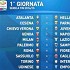 Torino Inter streaming video gratis in italiano e partita Ge