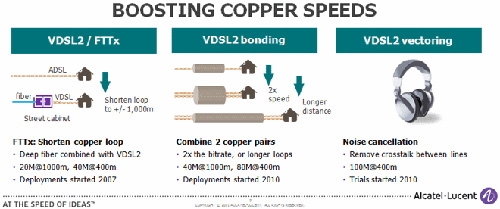 La tecnologia Vectoring VDSL2 di Alcatel-Lucent
